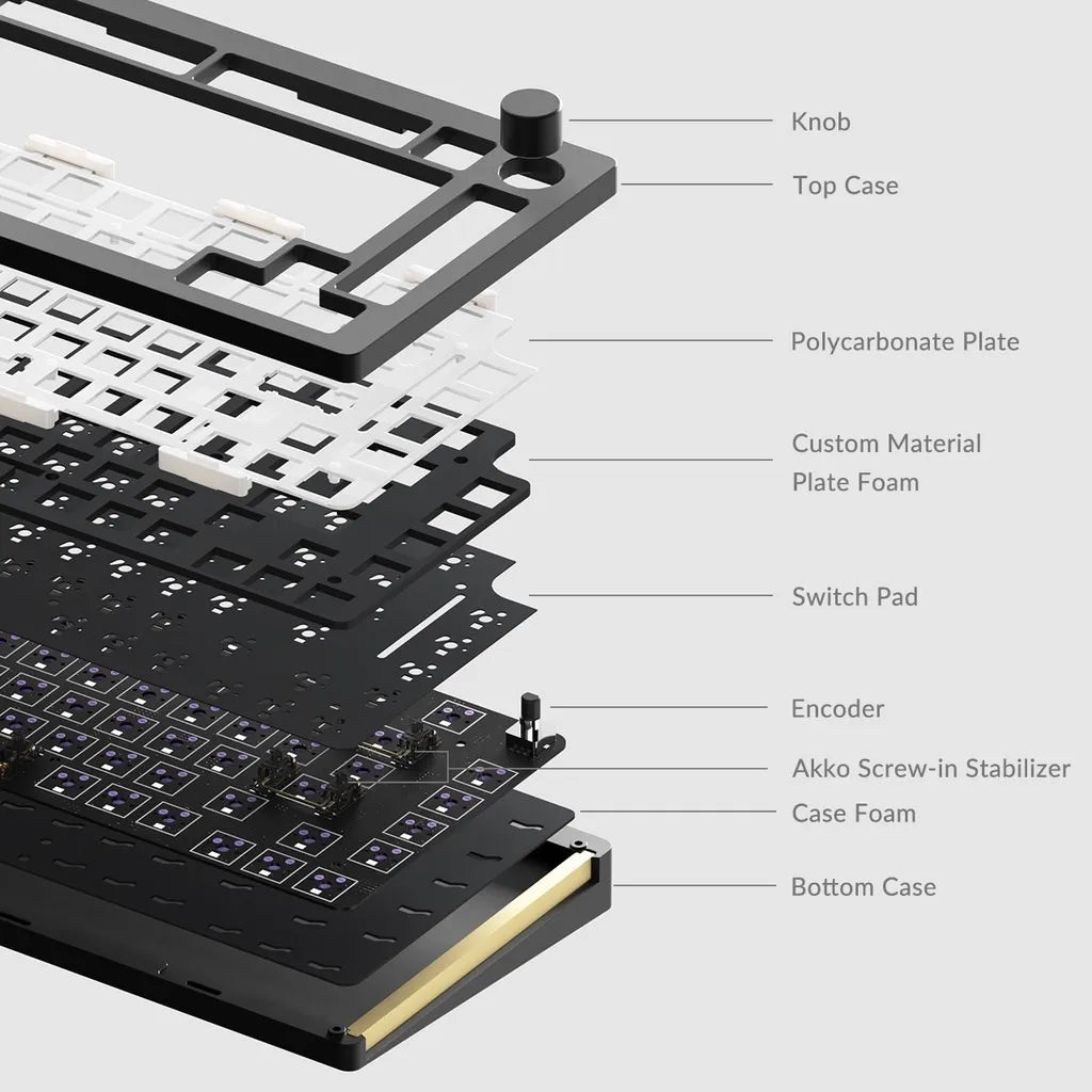Akko MONSGEEK M1 DIY Kit 75% RGB Hot-swap Barebone ANSI/ISO Version Mechanical Keyboard CNC Metal with Gasket Mount Structure